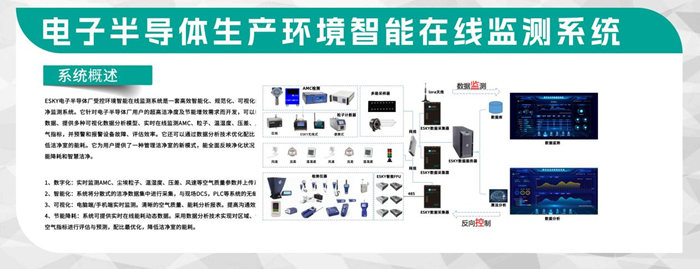第五屆深圳國際半導體技術暨應用展覽會圓滿落幕，億天凈化與您共啟“芯”旅程！