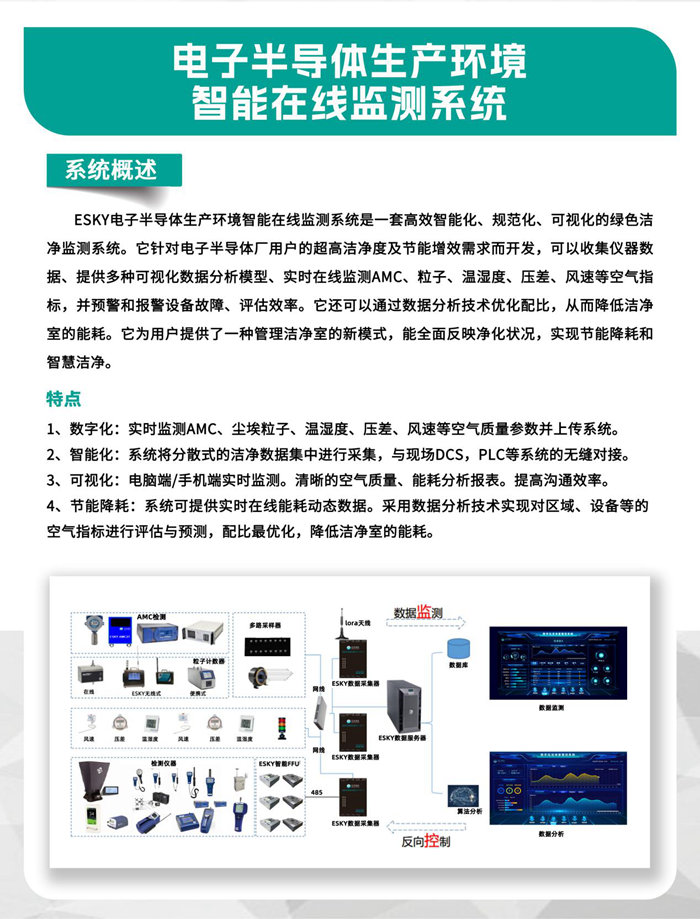 走進行業盛會！億天凈化邀您再聚 SEMICON China 2023