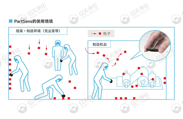 潔凈室大顆粒檢測用這臺儀器就夠了！