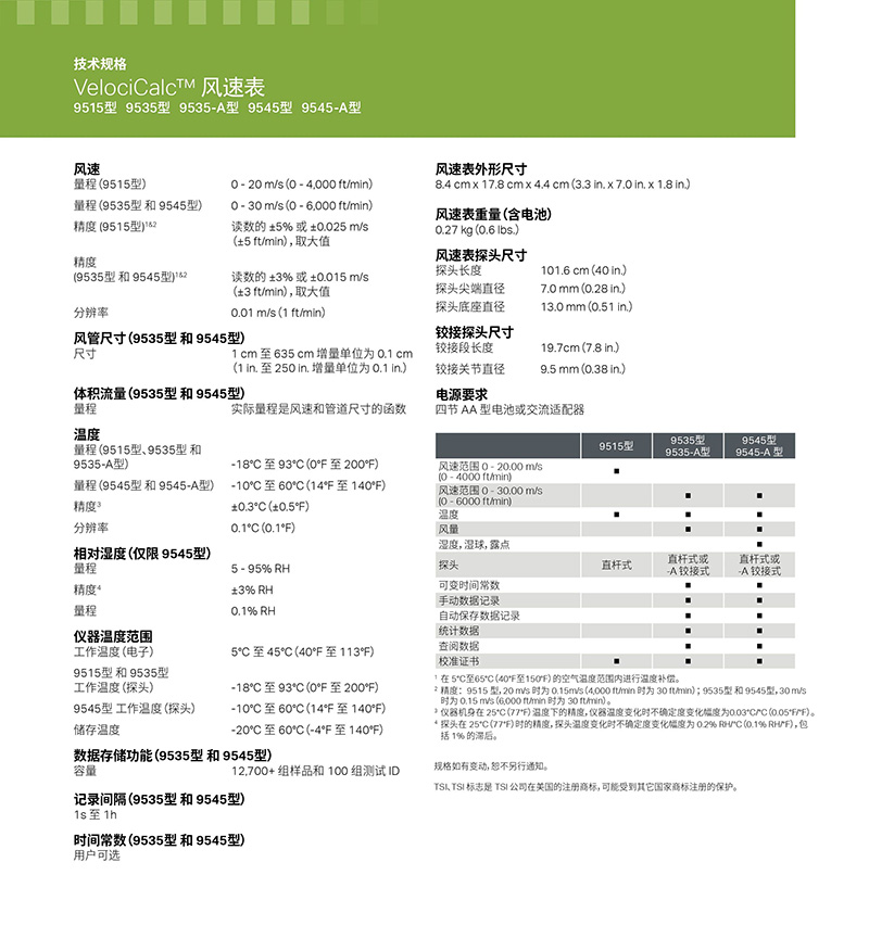 TSI 9535 風速儀：精準測量，適配多環境需求